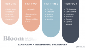 Example of Tiered Hiring Framework